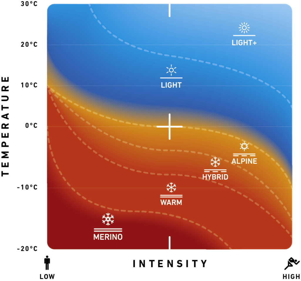 Funktionsunterwäsche Herren Klimaprofil