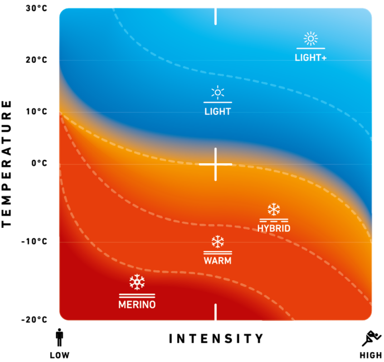 transtex Klimaprofil