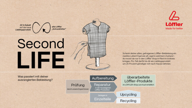 SecondLife_Werksverkauf