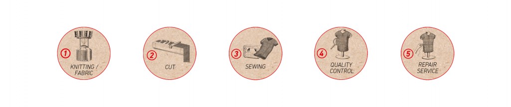 Buttons-Weltkarte-englisch