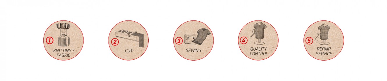 Buttons-Weltkarte-englisch