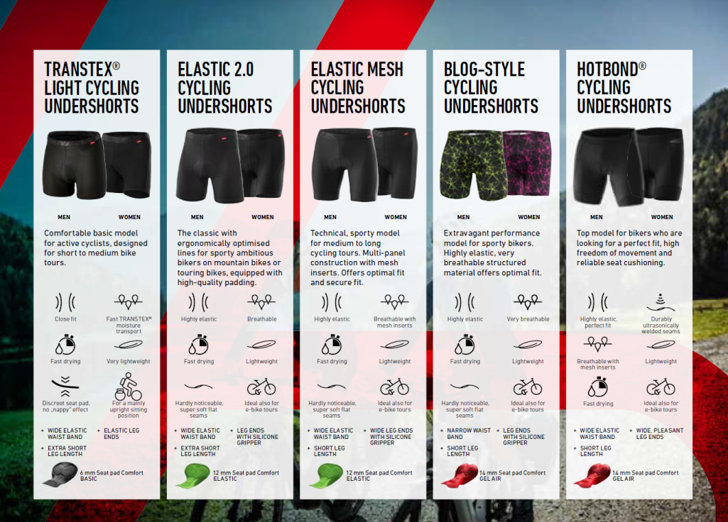 Cycling undershorts overview